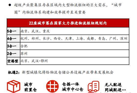 仓储物流行业研究报告：正在加速迭代高标仓赛道