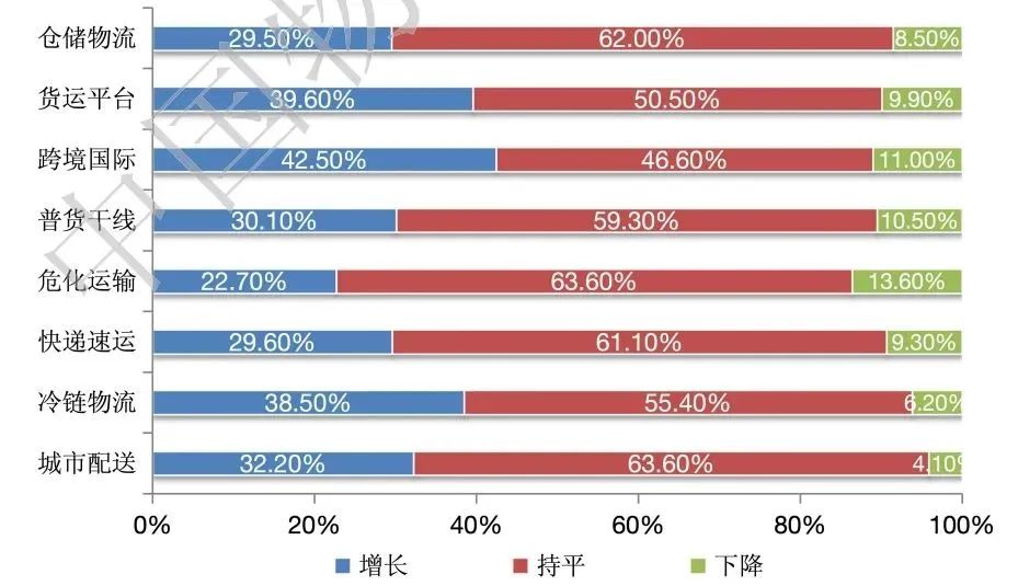 预警！2025年，降低全社会物流成本将面临重大挑战