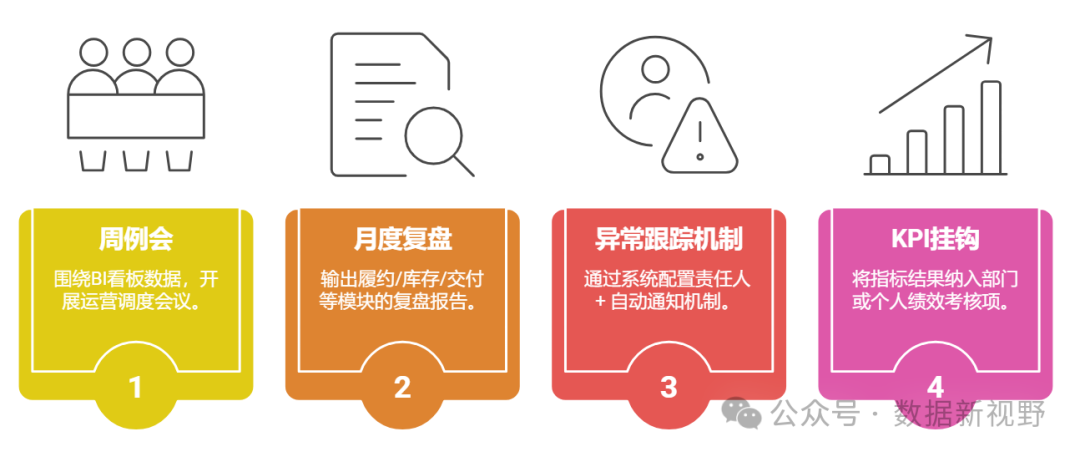 供应链不等于物流！供应链管理到底在管什么、理什么？