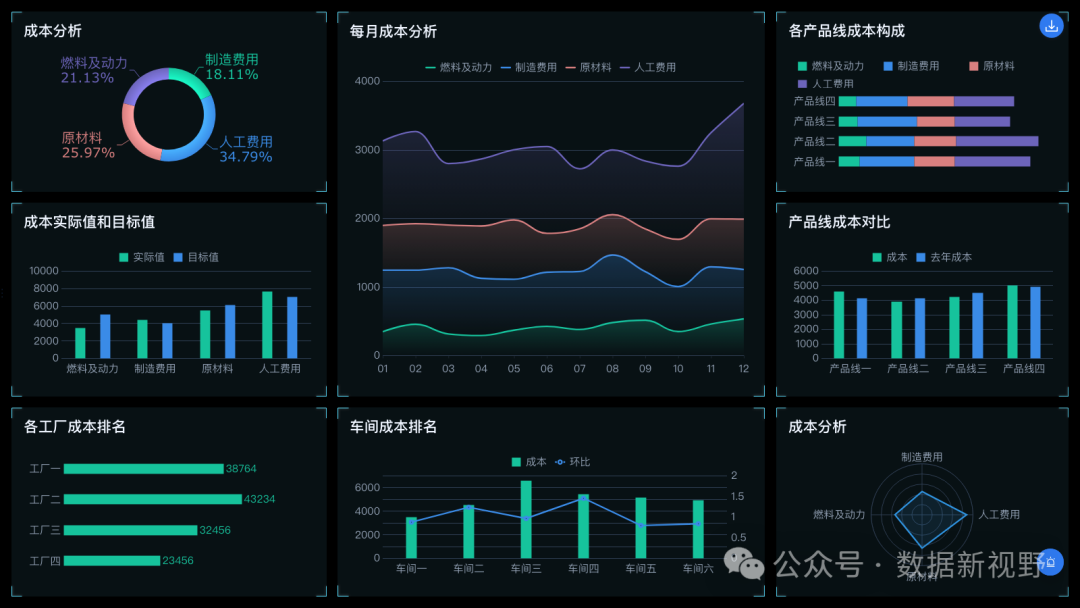 物流分析怎么做？从仓到运，一文讲透供应链物流分析全流程！
