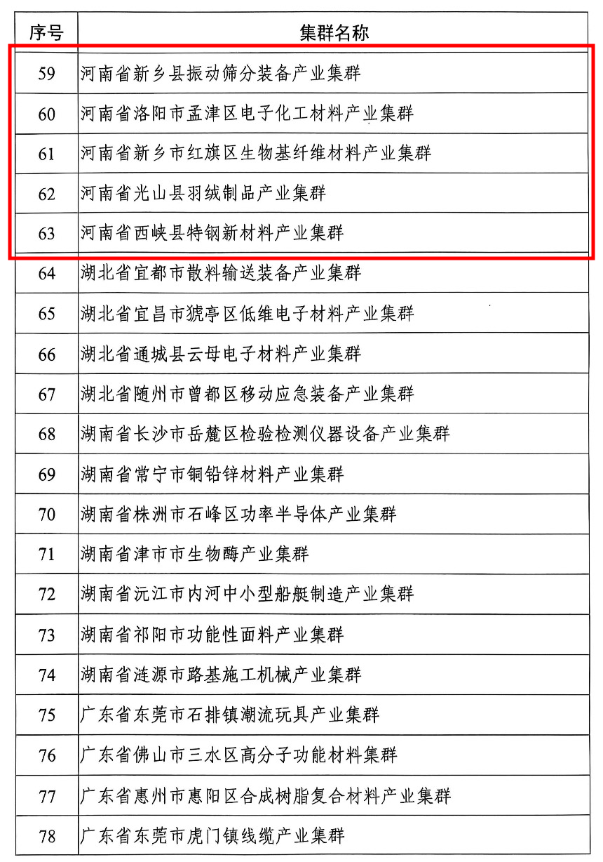 河南6个产业集群在列！最新名单公布→